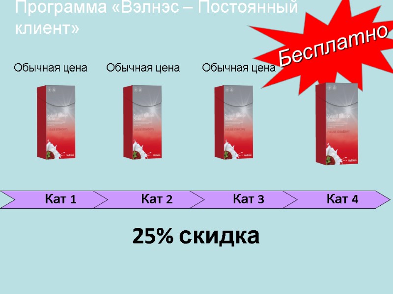 Программа «Вэлнэс – Постоянный клиент» 25% скидка Программа «Вэлнэс – Постоянный клиент» 25% скидка